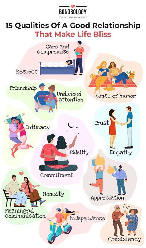 why are quality relationships important
